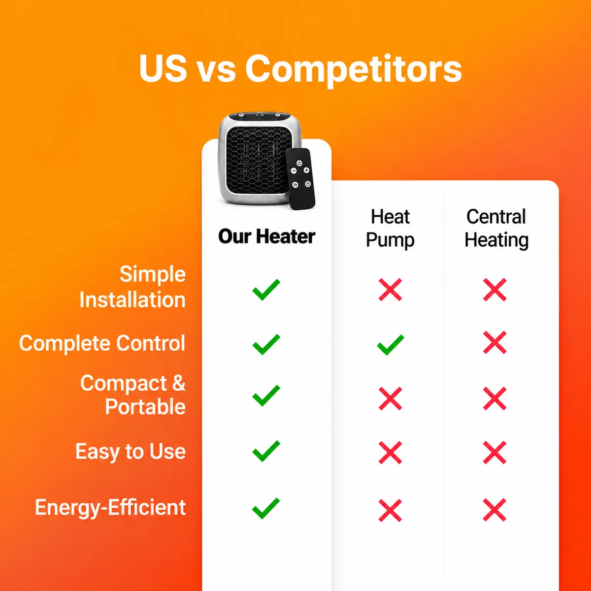 RapidHeat compared with other types of heating
